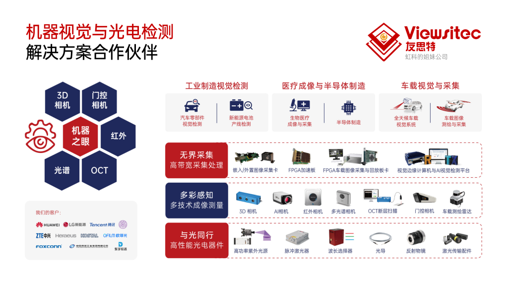 友思特業(yè)務(wù)圖